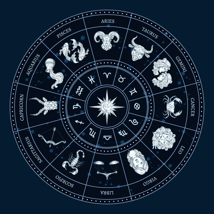 Horoscope Analysis